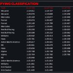 F1 Χρόνοι Q3 Κατατακτήριων δοκιμών GP Ιταλίας 2024