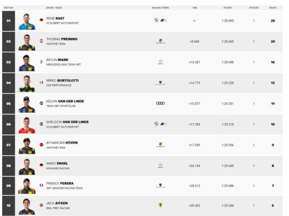 DTM Αποτελέσματα 2ου αγώνα Red Bull Ring 2024