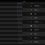 F1 Βαθμολογία Πρωταθλημάτων Οδηγών και Κατασκευαστών GP Ιταλίας 2024