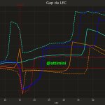 F1 Διαφορά από το νικητή στο GP Ιταλίας 2024