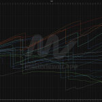 F1 Εξέλιξη GP Ιταλίας 2024