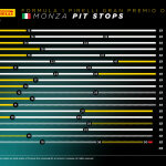 F1 Στρατηγικές GP Ιταλίας 2024
