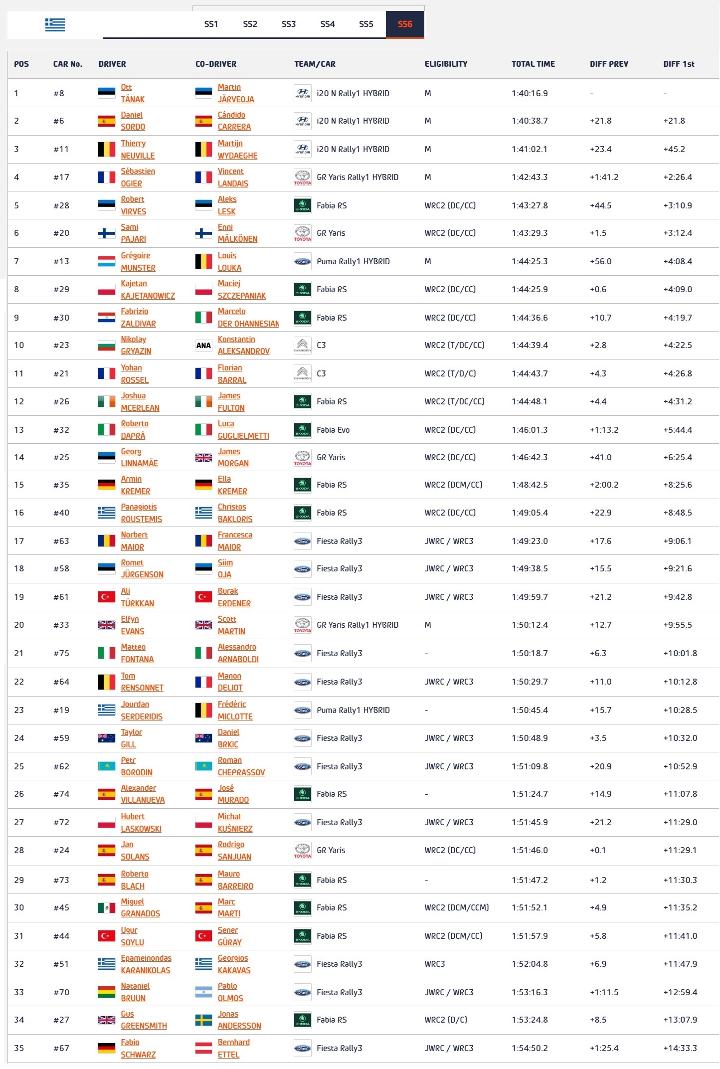 LEG1 RESULTS