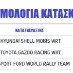 MANUFACTURERS CHAMPIONSHIP
