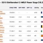 SS15 RESULTS 1