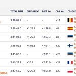 SS15 RESULTS 2