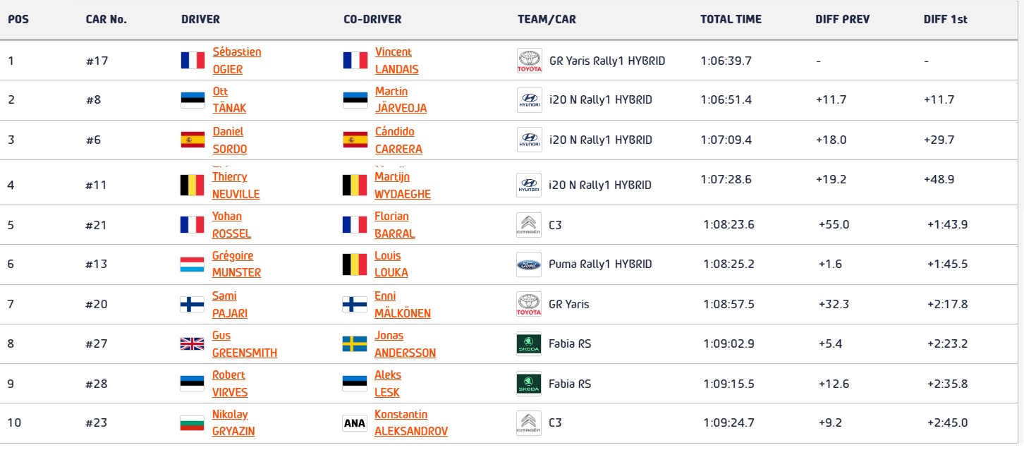 SS4 RESULTS