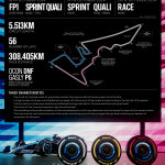 F1 GP ΗΠΑ 2024, Στοιχεία πίστας 2