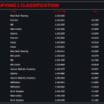 F1 Χρόνοι Q1 GP ΗΠΑ 2024