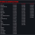 F1 Χρόνοι Q3 GP ΗΠΑ 2024