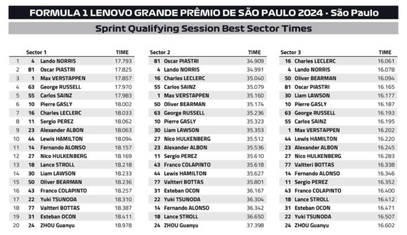 F1 Ταχύτερα sector GP Σάο Πάολο 2024