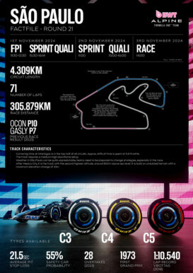 F1 Χαρακτηριστικά GP Σάο Πάολο 2024