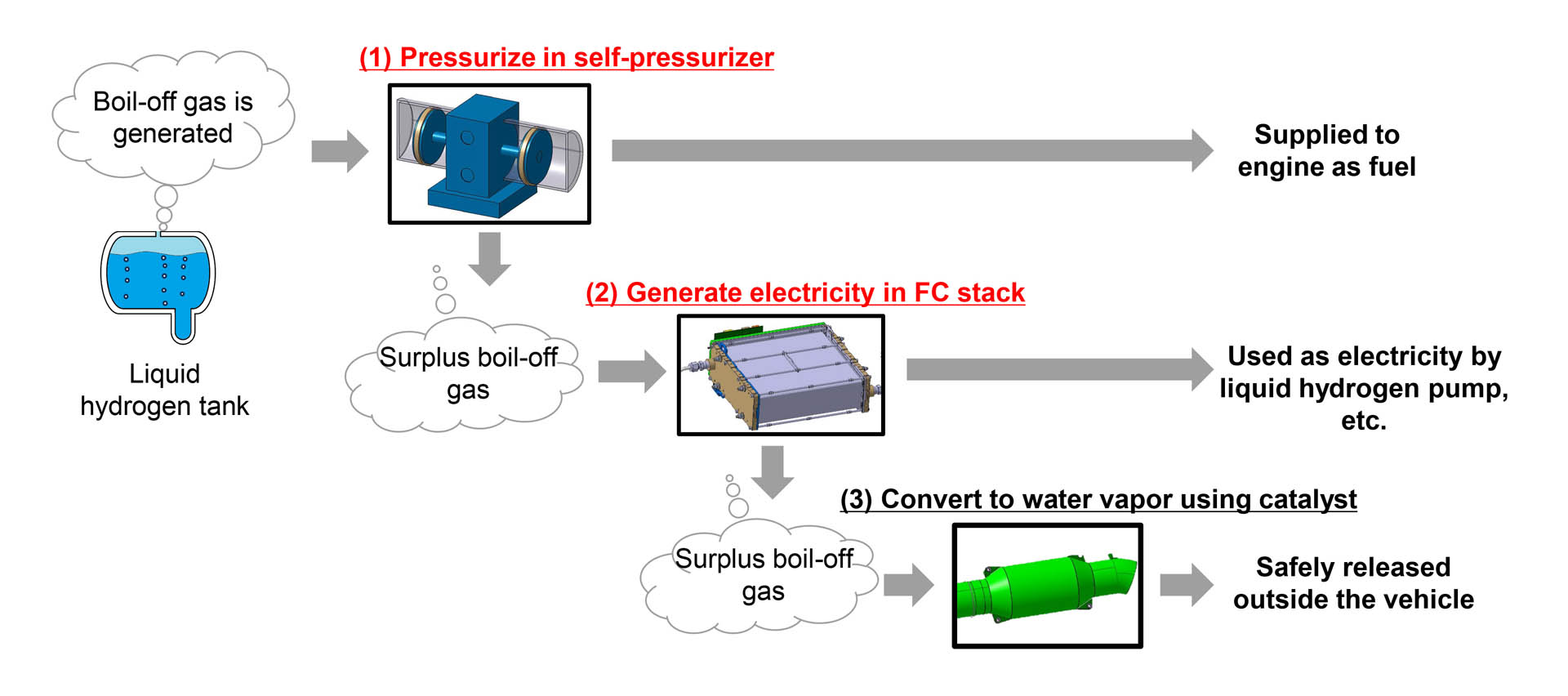 Toyota χρήση εξατμισμένου υδρογόνου Toyota χρήση εξατμισμένου υδρογόνου