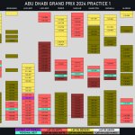 F1 Γυρολόγιο Α FP1 GP Άμπου Ντάμπι 2024