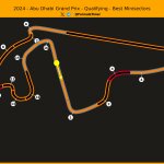 F1 Επικράτηση στην πίστα μεταξύ των τριών ταχύτερων οδηγών κατατακτήριων δοκιμών GP Άμπου Ντάμπι 2024