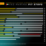 F1 Στρατηγικές GP Άμπου Ντάμπι 2024