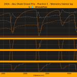 F1 Σύγκριση τηλεμετρίας τριών ταχύτερων οδηγών στο FP2 GP Άμπου Ντάμπι 2024