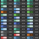 F1 Ταχύτερα sector FP1 GP Άμπου Ντάμπι 2024