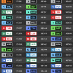 F1 Ταχύτερα sector FP2 GP Άμπου Ντάμπι 2024