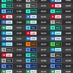 F1 Ταχύτερα sector FP3 GP Άμπου Ντάμπι 2024