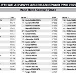 F1 Ταχύτερα sector GP Άμπου Ντάμπι 2024