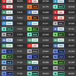 F1 Ταχύτερα sector κατατακτήριων δοκιμών GP Άμπου Ντάμπι 2024