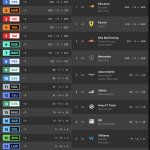 F1 Τελικές Βαθμολογίες Πρωταθλημάτων Οδηγών και Κατασκευαστών για το 2024