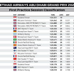F1 Χρόνοι FP1 GP Άμπου Ντάμπι 2024