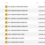 Γενική Κατάταξη Μοτοσυκλετών Rally GP ΕΔ11 Ράλλυ Ντακάρ 2025