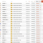 Γενική Κατάταξη Μοτοσυκλετών Rally GP ΕΔ2 Ράλλυ Ντακάρ 2025