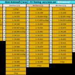 F1 Stint Antonelli πρωί 1ης ημέρας τεστ Μπαχρέιν