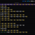 F1 Stint ελαστικών 2ης ημέρας τεστ Μπαχρέιν 2025