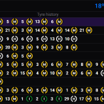 F1 Stint ελαστικών πρωί 2ης ημέρας τεστ Μπαχρέιν 2025
