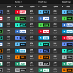 F1 Test Μπαχρέιν 2025, Υψηλότερες ταχύτητες πρωινού 1ης ημέρας