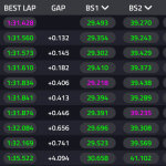 F1 Test Μπαχρέιν 2025, Χρόνοι πρωινού 1ης ημέρας