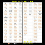 F1 Αναλυτικοί χρόνοι κορυφαίων οδηγών απογεύματος 1ης ημέρας τεστ Μπαχρέιν 2025 Β