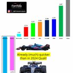 F1 Διαφορά χρόνων τεστ Μπαχρέιν 2025 και κατατακτήριων δοκιμών GP Μπαχρέιν 2024