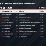 F1 Πρωινοί χρόνοι 2ης ημέρας τεστ Μπαχρέιν 2025