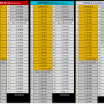 F1 Σύγκριση προσομοιώσεων αγώνα απόγευμα 2ης ημέρας τεστ Μπαχρέιν 2025