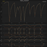 F1 Σύγκριση τηλεμετρίας Russell Verstappen Απόγευμα 3ης ημέρας τεστ Μπαχρέιν 2025