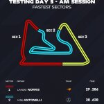 F1 Ταχύτερα sector πρωί 3ης ημέρας τεστ Μπαχρέιν 2025