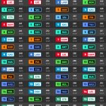 F1 Υψηλότερες ταχύτητες 2ης ημέρας τεστ Μπαχρέιν 2025