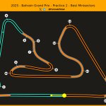 F1 Mini sector 3 πρώτων FP2 GP Μπαχρέιν 2025