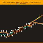 F1 Mini sector 3 πρώτων FP3 GP Σαουδικής Αραβίας 2025