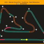 F1 Mini sector 3 πρώτων κατατακτήριων δοκιμών GP Μπαχρέιν 2025