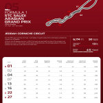 F1 Zώνες πέδησης GP Σαουδικής Αραβίας 2025