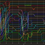 F1 Εξέλιξη κατάταξης GP Μπαχρέιν 2025