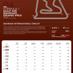 F1 Ζώνες πέδησης GP Ιαπωνίας 2025