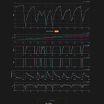 F1 Σύγκριση τηλεμετρίας 4 πρώτων FP3 GP Μπαχρέιν 2025