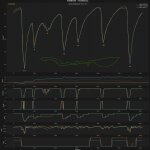 F1 Σύγκριση τηλεμετρίας Norris Russell FP1 GP Σαουδικής Αραβίας 2025